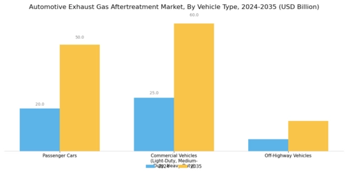 Automotive Exhaust Gas Aftertreatment Market Segment Image 2
