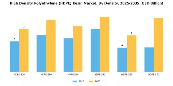 High Density Polyethylene Hdpe Resin Market Segment Image 3