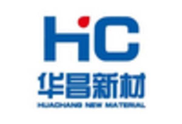 Vitamin C Ingredients Market key player