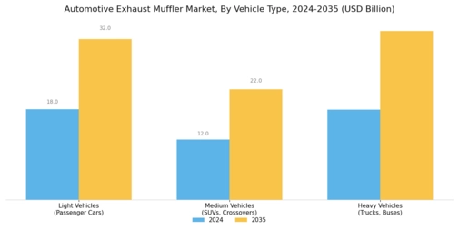 Automotive Exhaust Muffler Market Segment Image 0