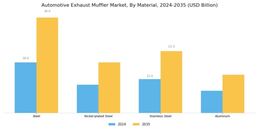 Automotive Exhaust Muffler Market Segment Image 1