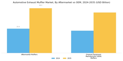 Automotive Exhaust Muffler Market Segment Image 3
