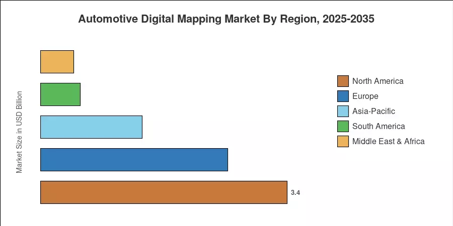 Automotive Digital Mapping Market By Region, 2025-2035
