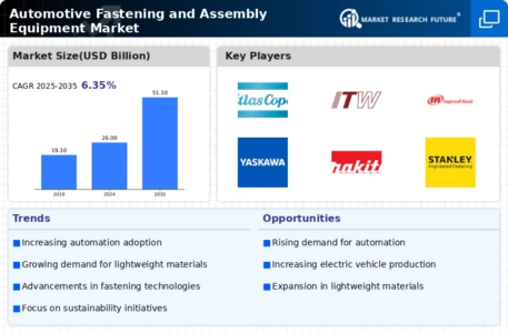 Automotive Fastening Assembly Equipment Market Infographic