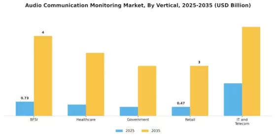 Audio Communication Monitoring Market Segment Image 2