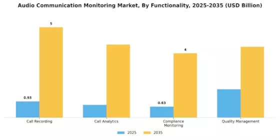 Audio Communication Monitoring Market Segment Image 4