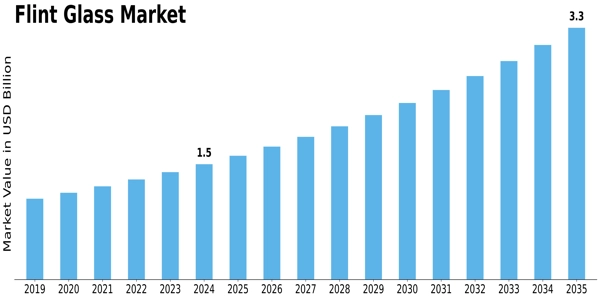 Flint Glass Market Size