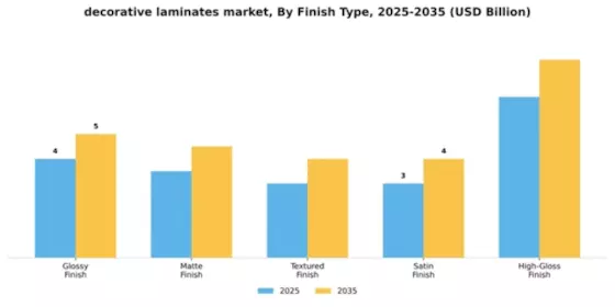 Decorative Laminates Market Segment Image 2