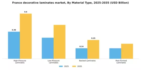 Decorative Laminates Market Segment Image 4