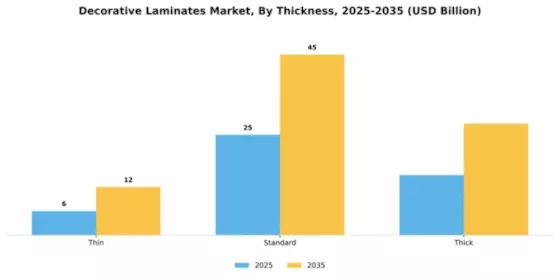 Decorative Laminates Market Segment Image 4