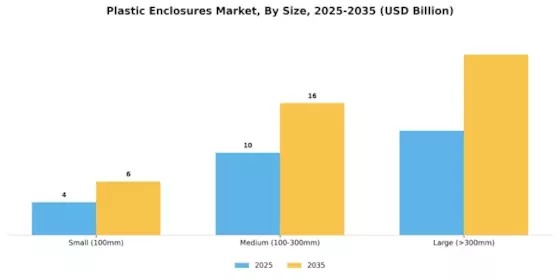 Plastic Enclosures Market Segment Image 4