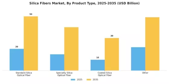 Silica Fibers Market Segment Image 1