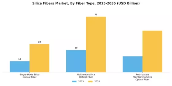 Silica Fibers Market Segment Image 2