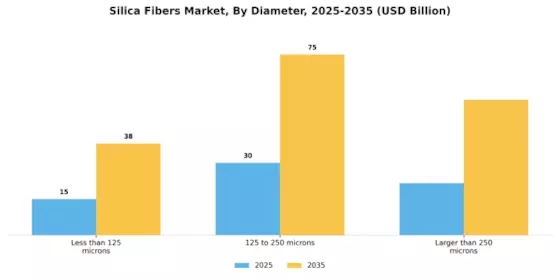 Silica Fibers Market Segment Image 3