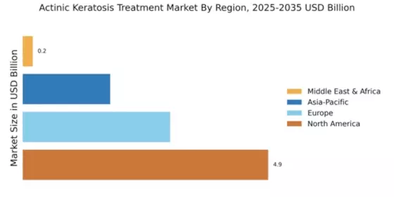 Actinic Keratosis Treatment Market Regional Image