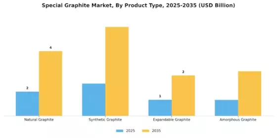 Special Graphite Market Segment Image 0