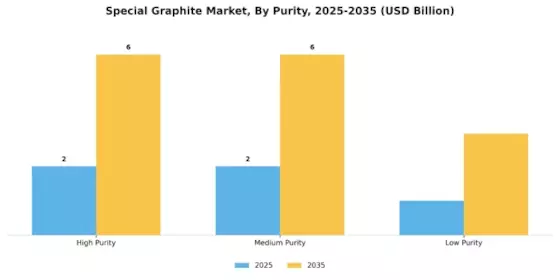 Special Graphite Market Segment Image 1