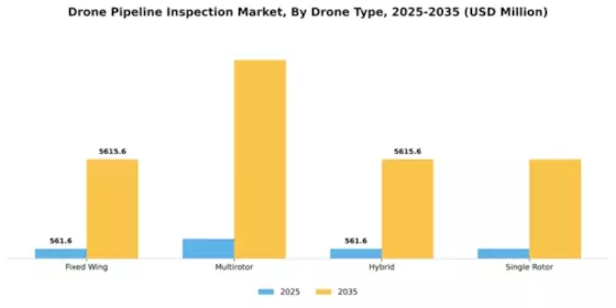 Drone Pipeline Inspection Market Segment Image 1