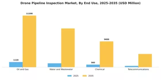Drone Pipeline Inspection Market Segment Image 2
