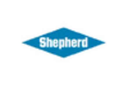 Textile Wax Market key player