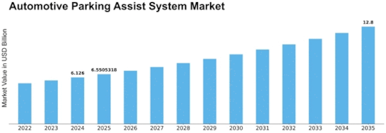 Automotive Parking Assist System Pas Market Size