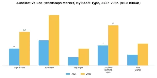 Automotive Led Headlamps Market Segment Image 0
