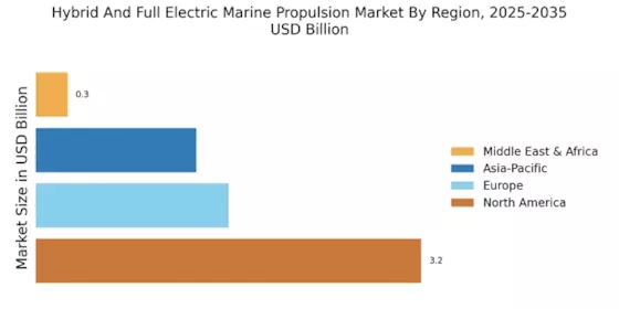 Hybrid And Full Electric Marine Propulsion Market Regional Image