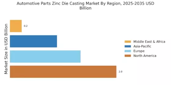Automotive Parts Zinc Die Casting Market Regional Image