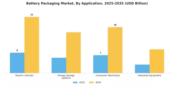 Battery Packaging Market Segment Image 2