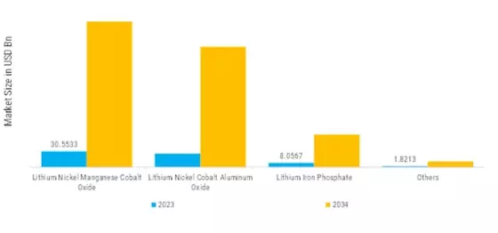 High Voltage Battery Market Segment Image 3