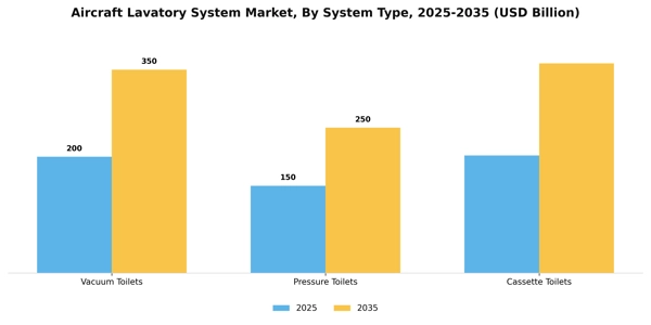Aircraft Lavatory System Market Segment Image 4