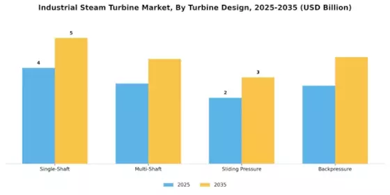 Industrial Steam Turbine Market Segment Image 4