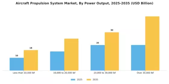 Aircraft Propulsion System Market Segment Image 1
