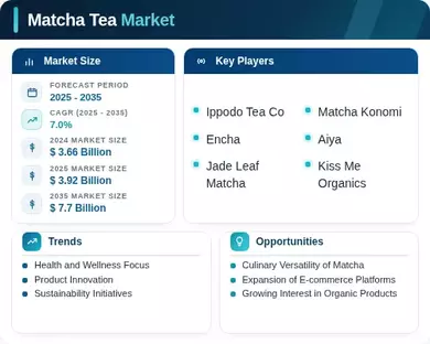 Matcha Tea Market Infographic