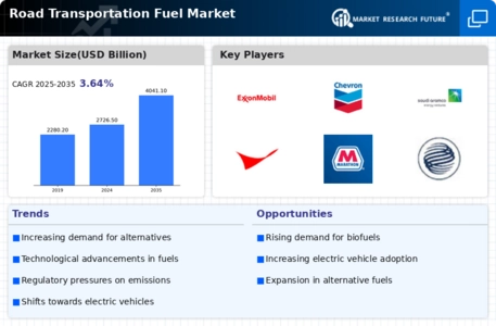 Road Transportation Fuel Market Infographic