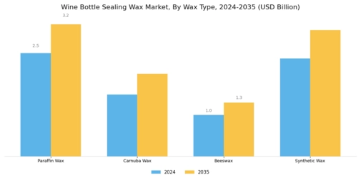 Wine Bottle Sealing Wax Market Segment Image 0