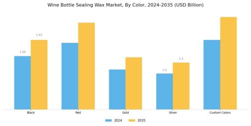 Wine Bottle Sealing Wax Market Segment Image 1