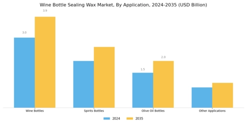Wine Bottle Sealing Wax Market Segment Image 2