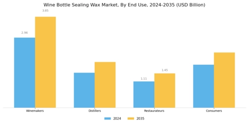 Wine Bottle Sealing Wax Market Segment Image 4