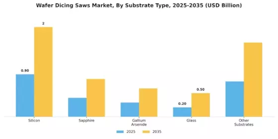 Wafer Dicing Saws Market Segment Image 2