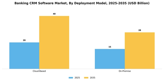 Banking CRM Software Market  Segment Image 0