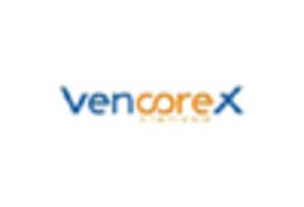 Carbonyl Chloride Market key player