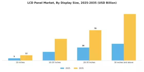 LCD Panel Market Segment Image 0