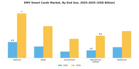 Emv Smart Cards Market Segment Image 2