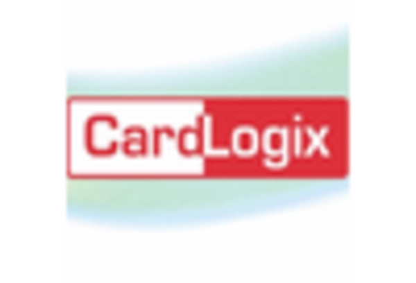 Emv Smart Cards Market key player