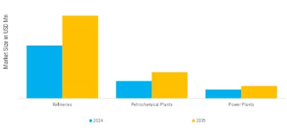 Catalyst Regeneration Market Segment Image 0