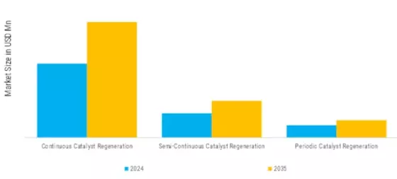 Catalyst Regeneration Market Segment Image 2