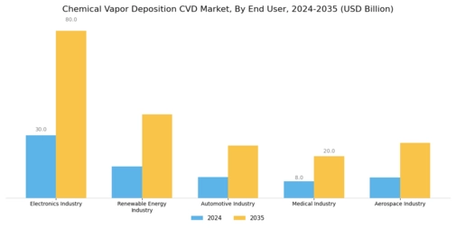 Chemical Vapor Deposition Market Segment Image 4