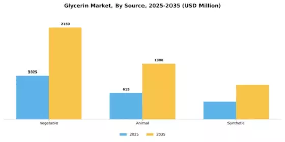 Glycerin Market Segment Image 4