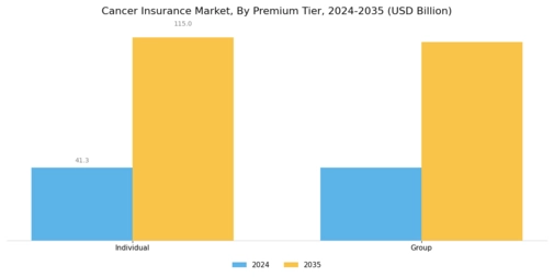 Cancer Insurance Market Segment Image 1